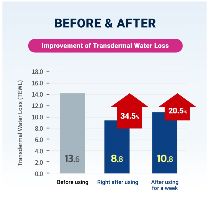 Derma B CeraMD Repair Cream 430ml