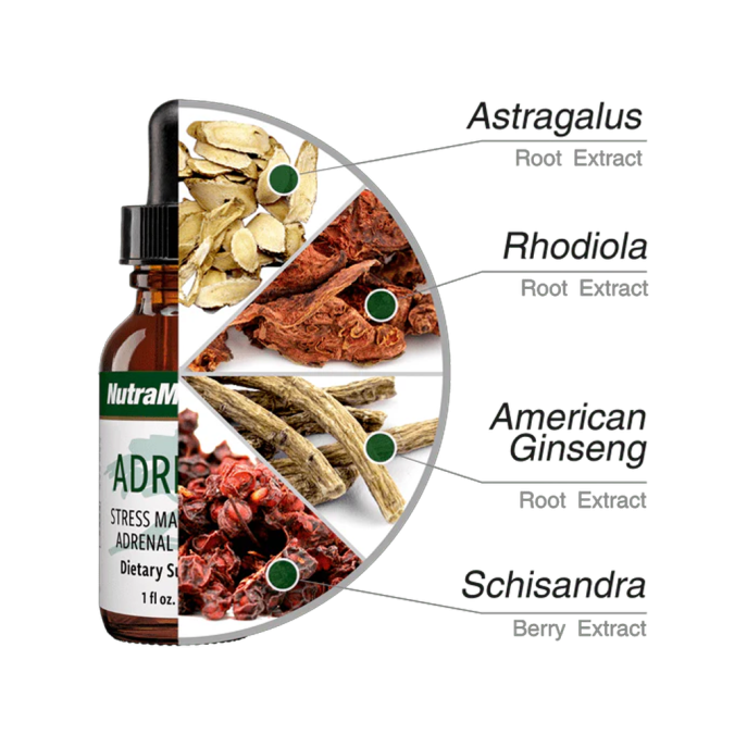Nutramedix Adrenal (2 tk)