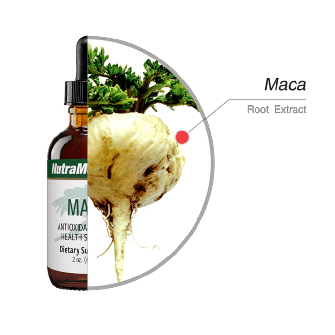 Nutramedix Maca