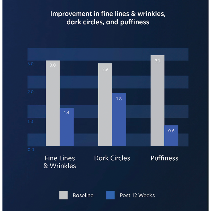 PCA Skin Hyaluronic Acid Microneedle Eye Patches 1x50mg