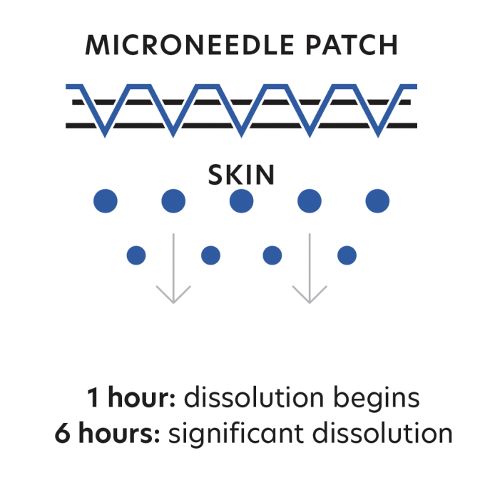 PCA Skin Hyaluronic Acid Microneedle Eye Patches 1x50mg