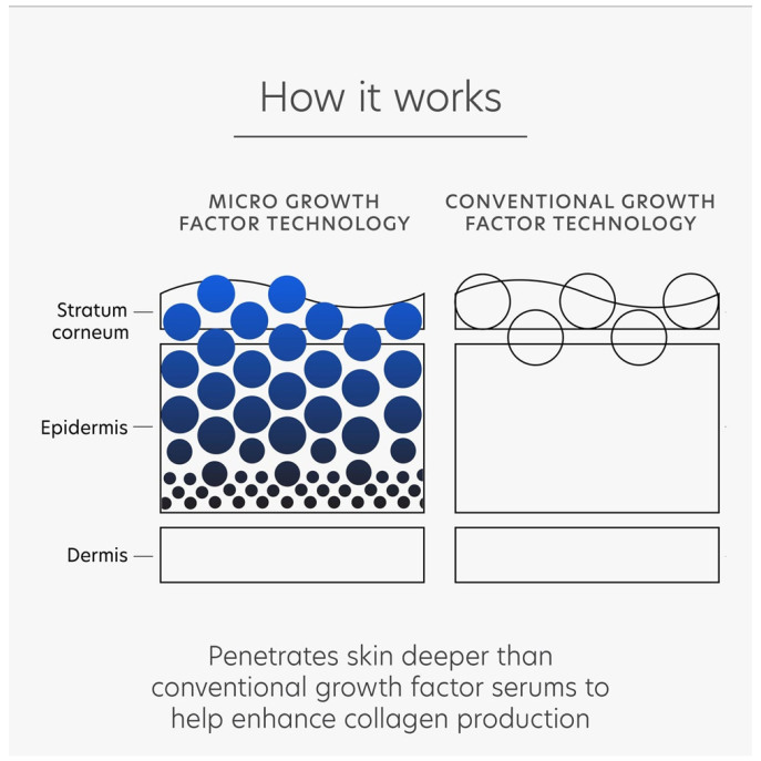 PCA Skin Pro-Max Age Renewal 30ml