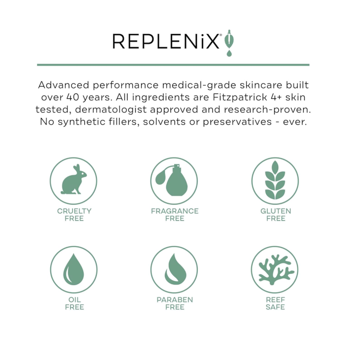 Replenix Glycolic Acid 20% Resurfacing Peel 60шт