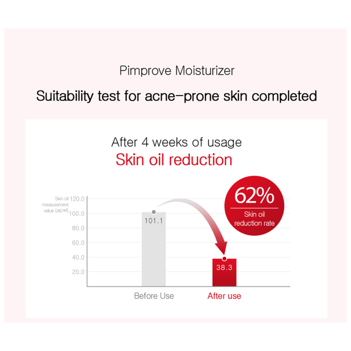 Zeroid Pimprove Moisturizer 100ml (2tk)